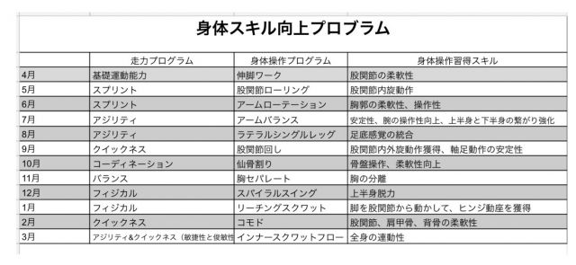 2：千葉県千葉市花見川区のレガウフットボールスクール【動作改善塾】