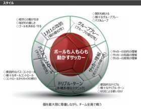 サッカースクール サッカーチーム サッカー教室 東京都北区 ヴィルトゥスサッカークラブ スクール