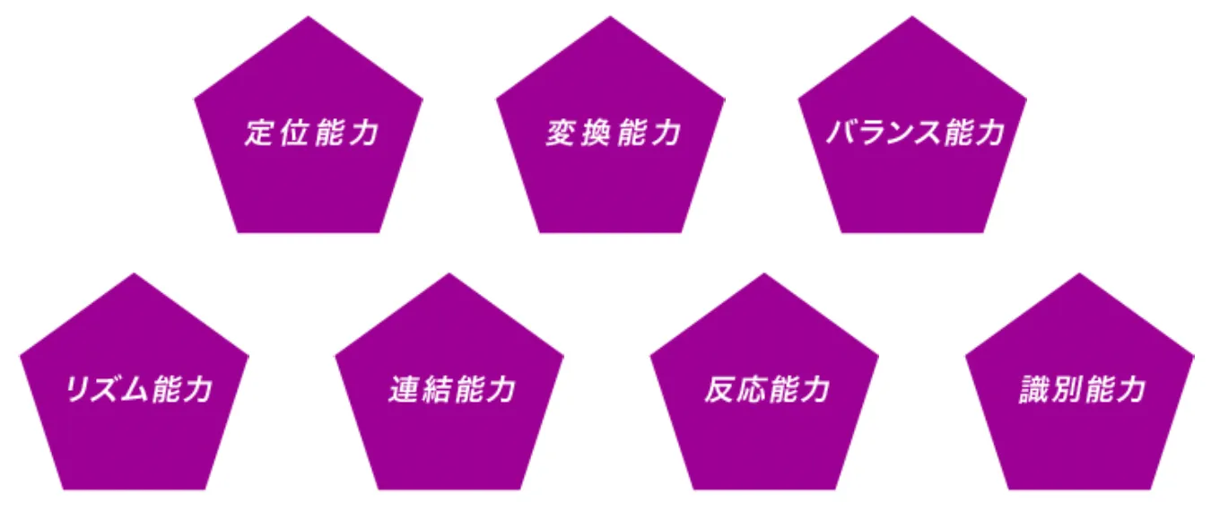 2：福岡県福岡市のLUPINUS(ルピナス)サッカースクール　福岡天神校