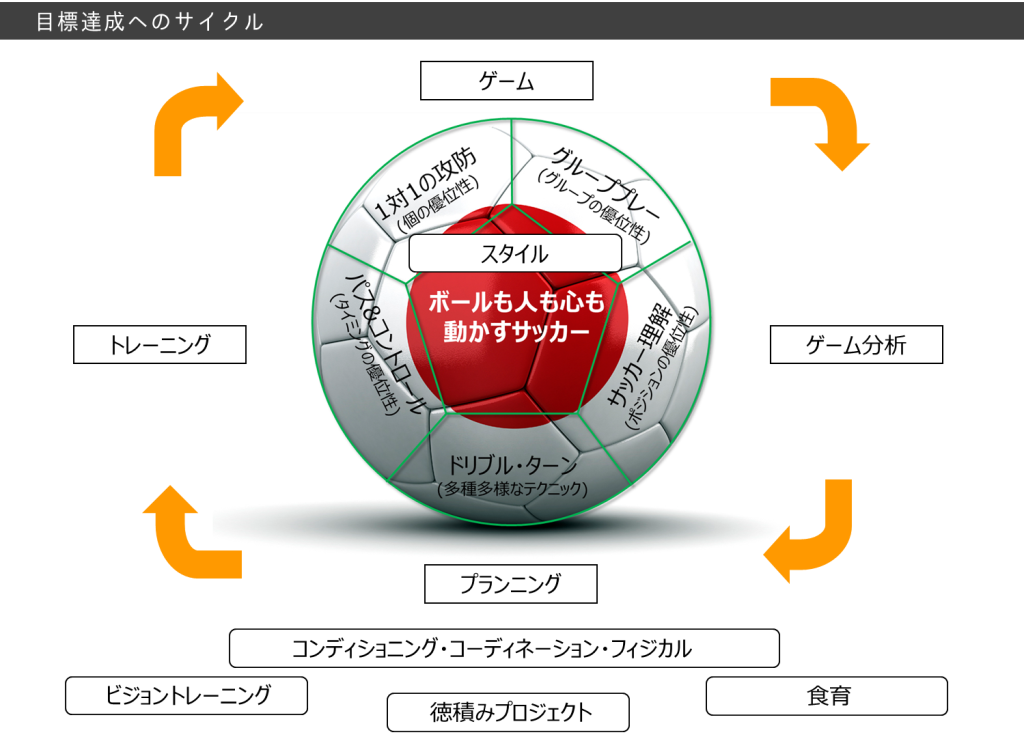2：東京都北区のヴィルトゥスサッカークラブ・スクール