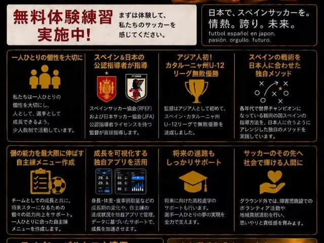 2：千葉県千葉県松戸市　/　埼玉県三郷市のF.C.フトゥーラス エストレージャス  ジュニア
