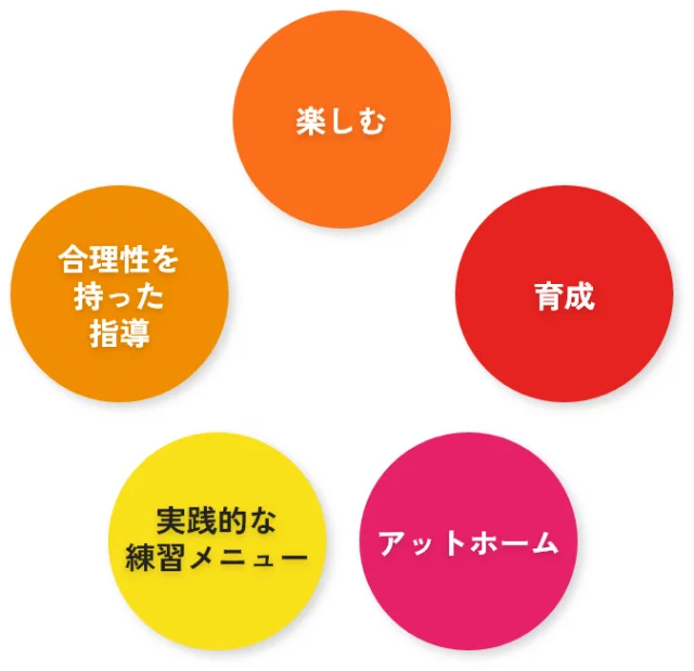 茨城県ひたちなか市のFC.RANUN（ラナン）