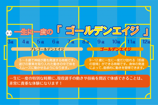 福岡県福岡市南区のアンクラスジュニアサッカースクール