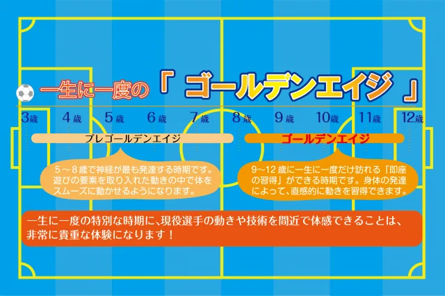 福岡県福岡市南区のアンクラスジュニアサッカースクール