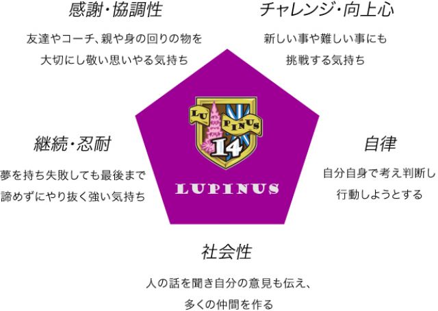 2：福岡県福岡市のLUPINUS(ルピナス)サッカースクール　福岡天神校